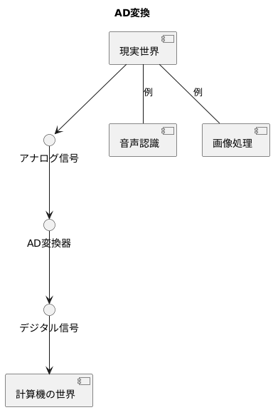 変換の必要性