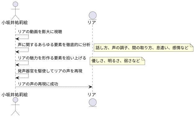 声の秘密