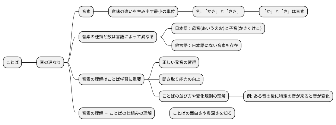 まとめ