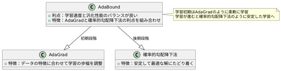 はじめに
