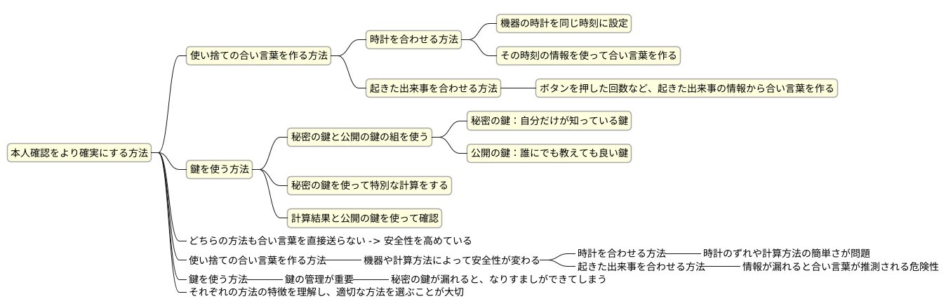 種類