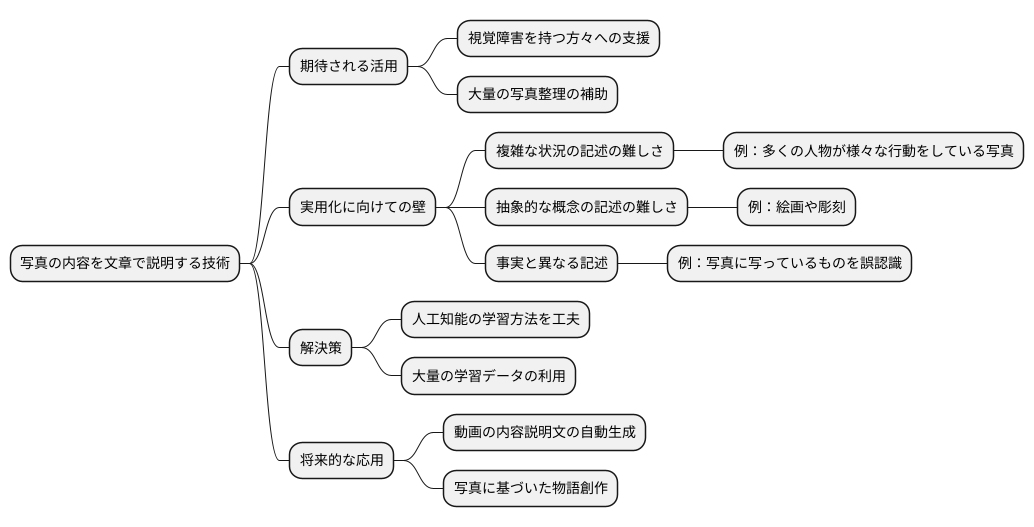 課題と展望