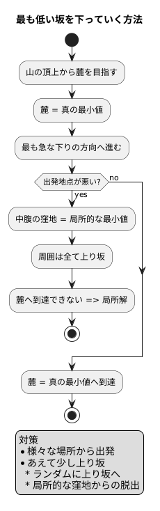 局所解