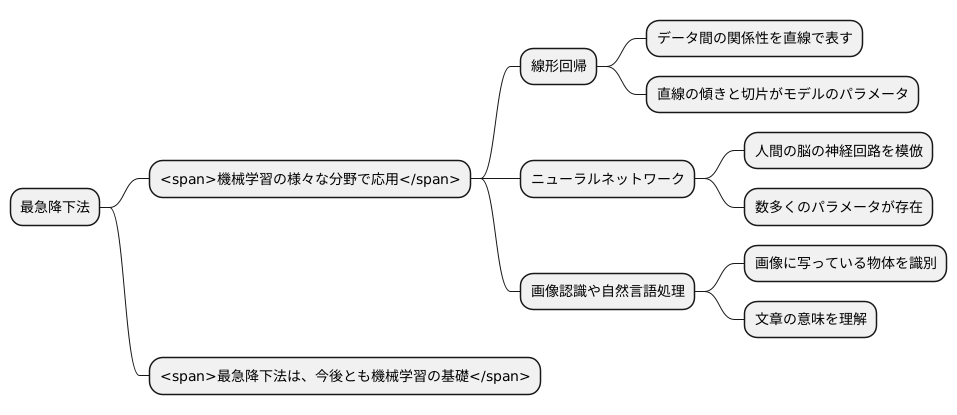 応用
