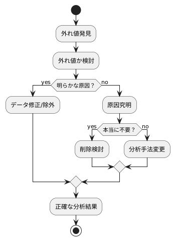 外れ値への対処