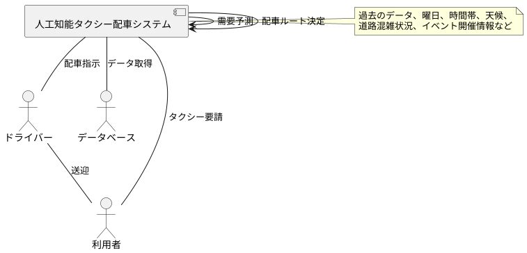 円滑な移動を実現する仕組み