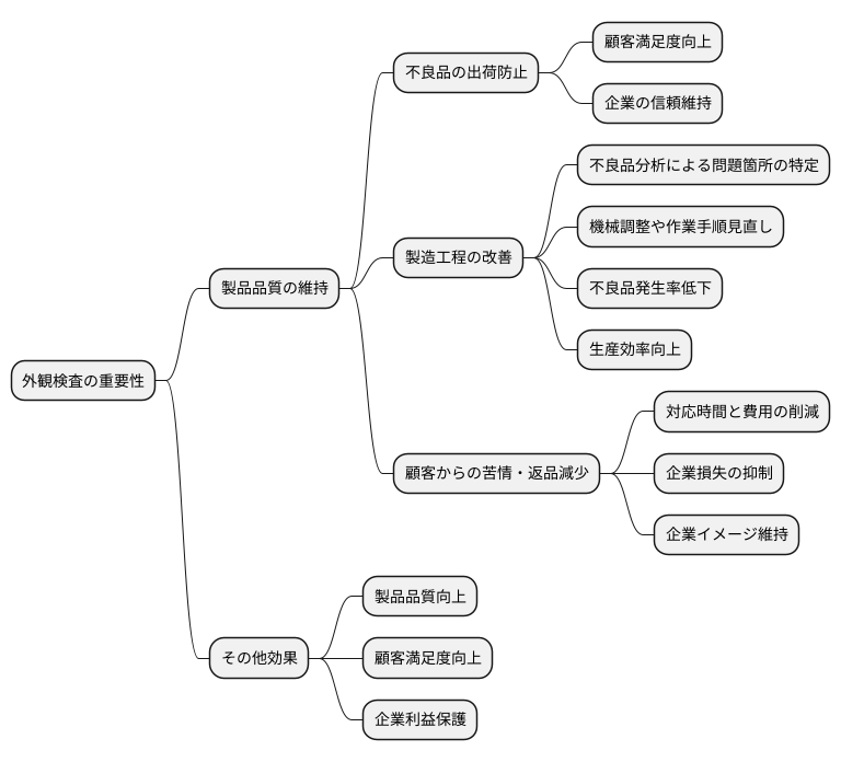 外観検査の重要性