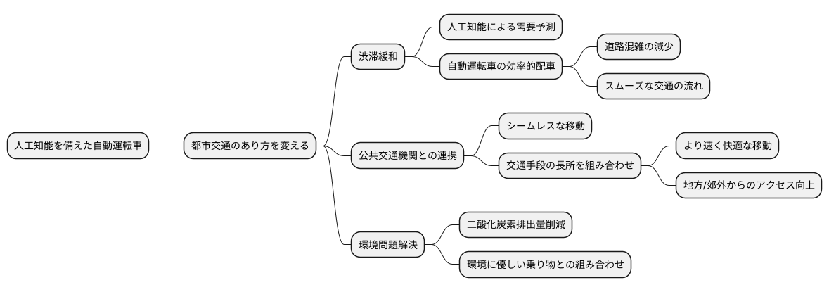 都市交通の未来像を描く