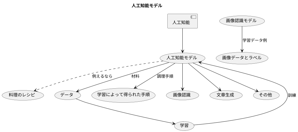 はじめに