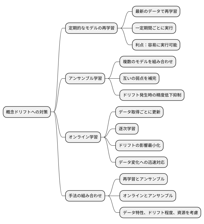 概念ドリフトへの対策