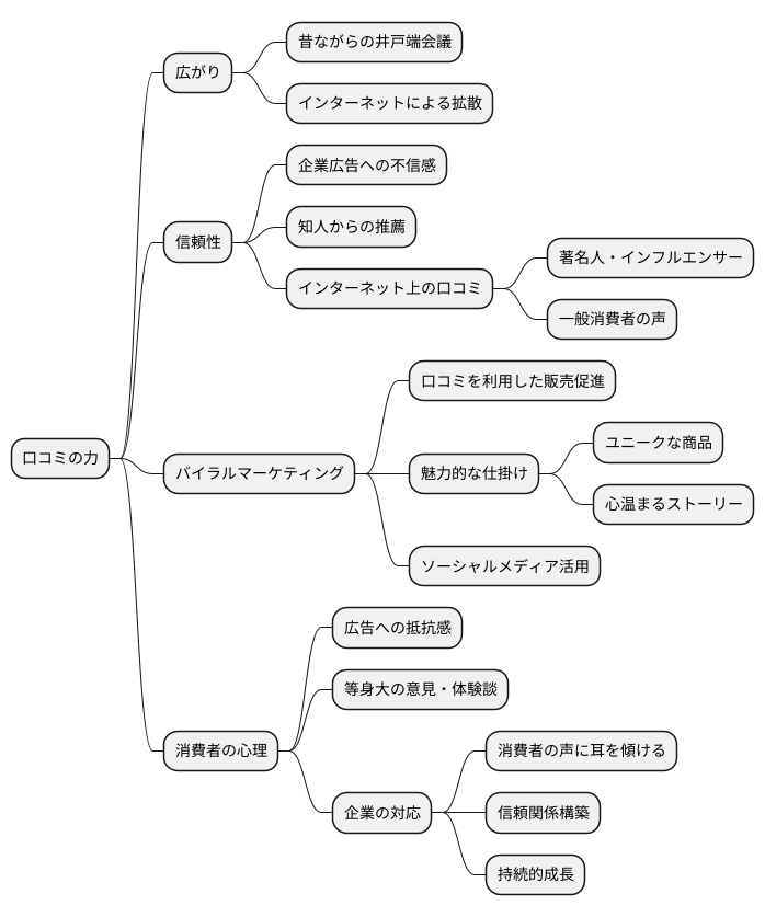口コミの力