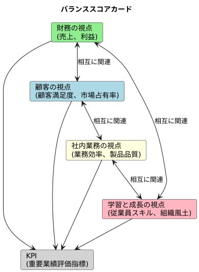 まとめ