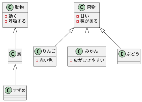 継承関係「である」