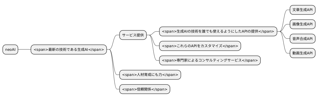 事業内容