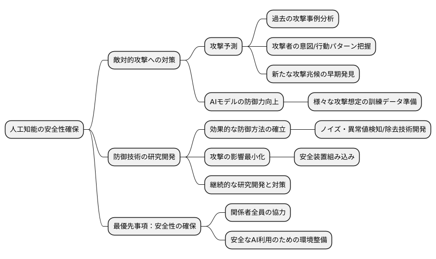 今後の展望と課題