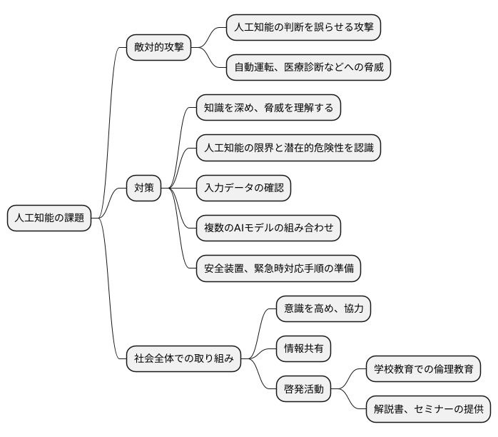 私たちができること