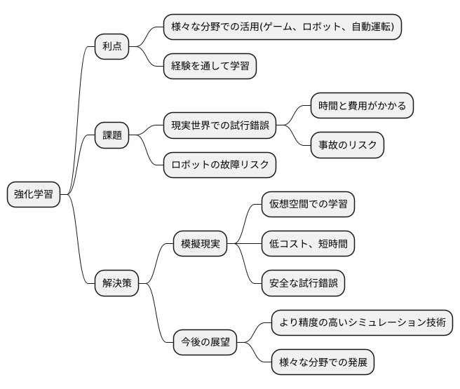 はじめに