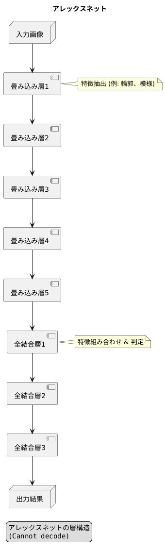 層を深くする戦略