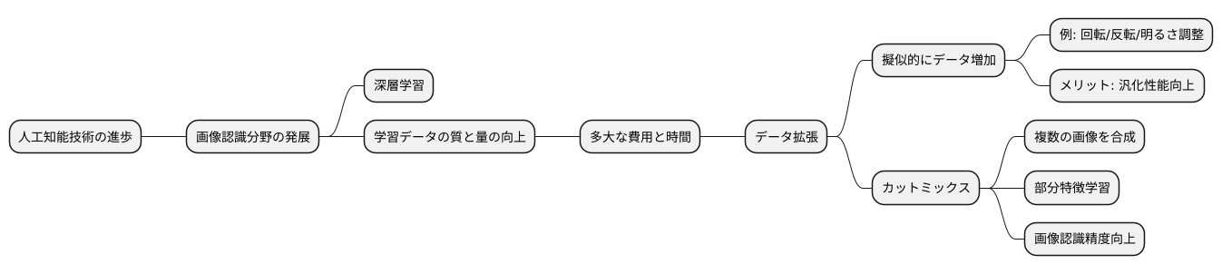はじめに