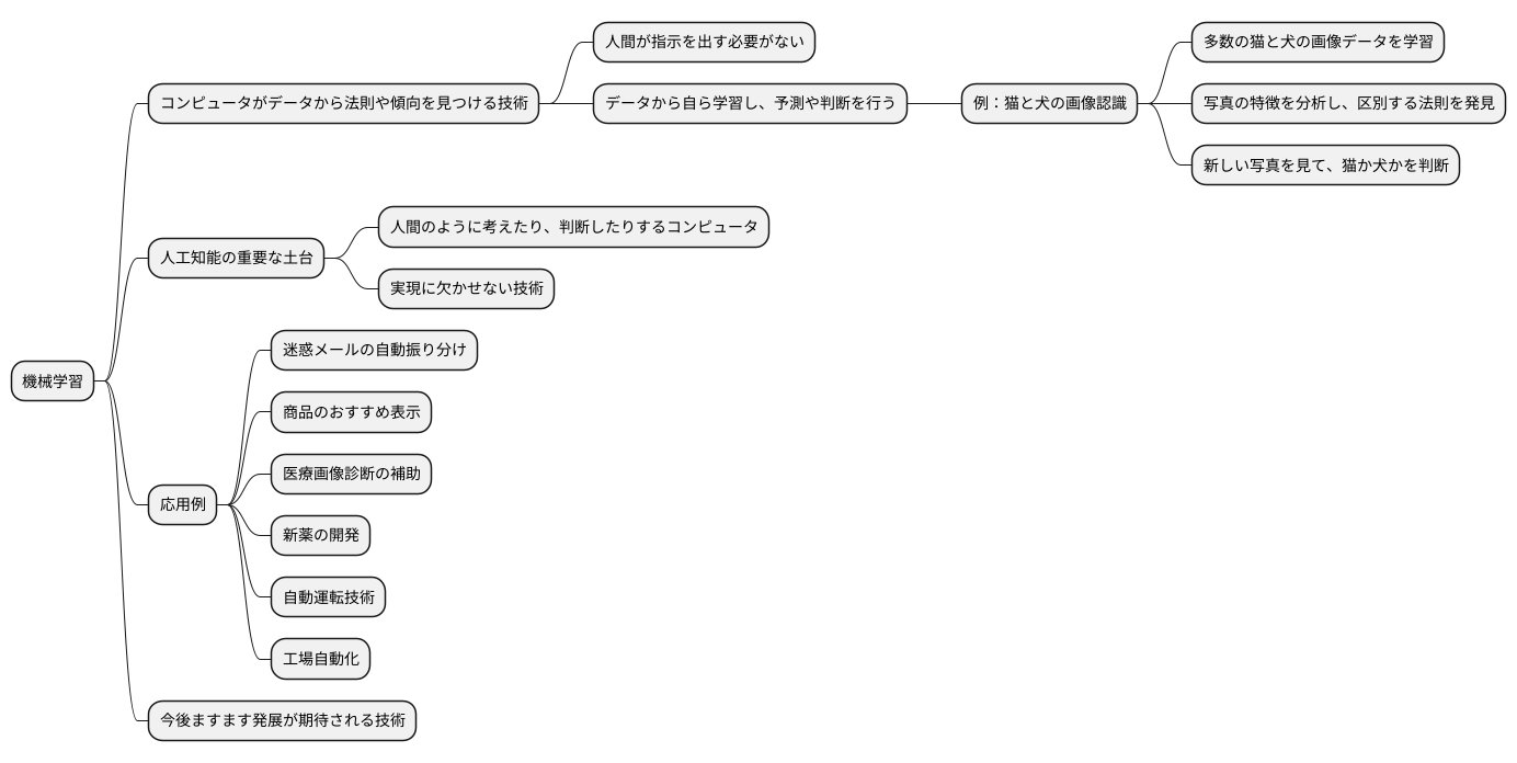 機械学習とは