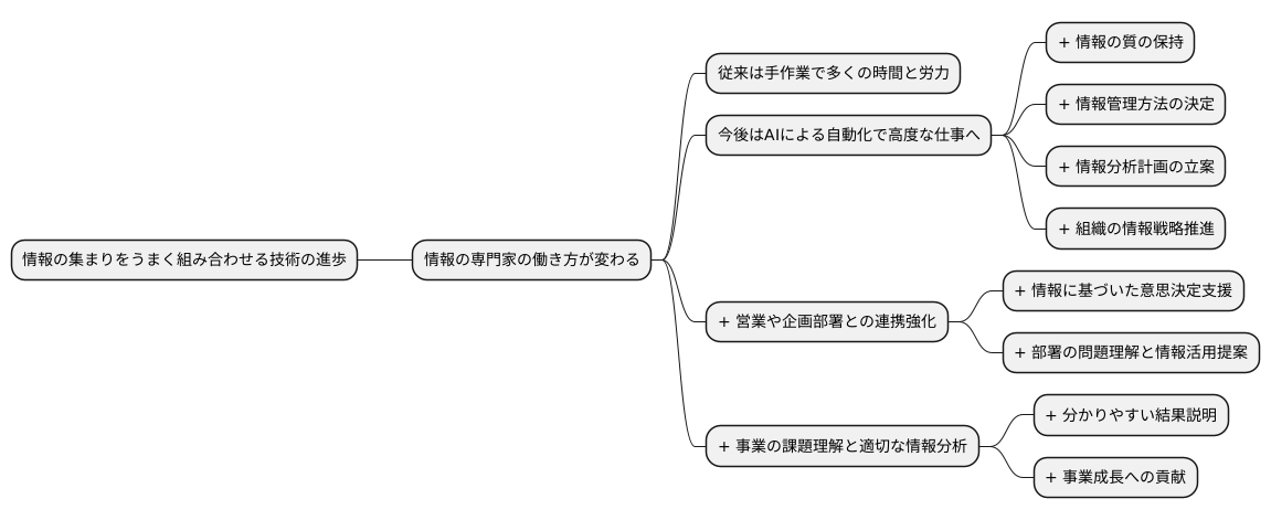 データ専門家の役割変化