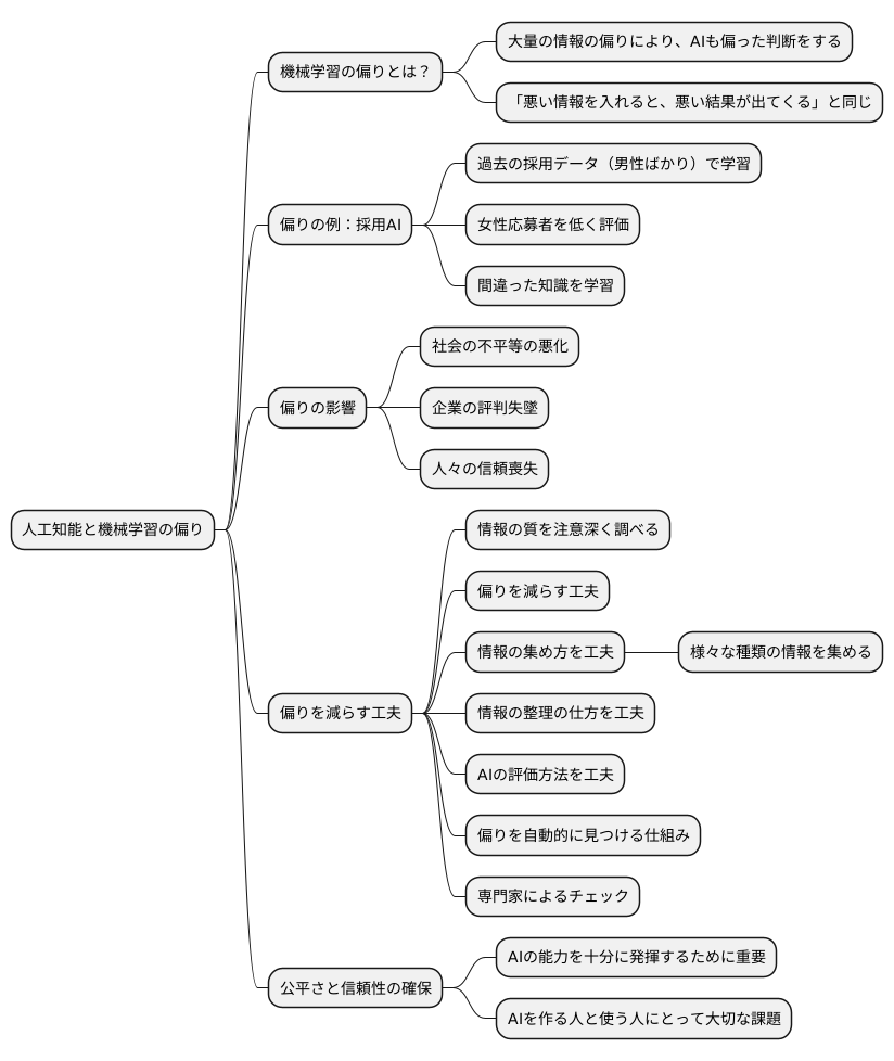 偏った学習データが引き起こす問題