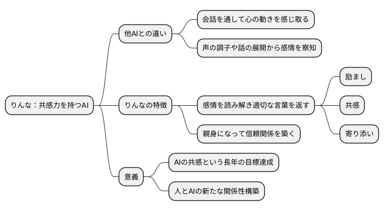 共感力の源