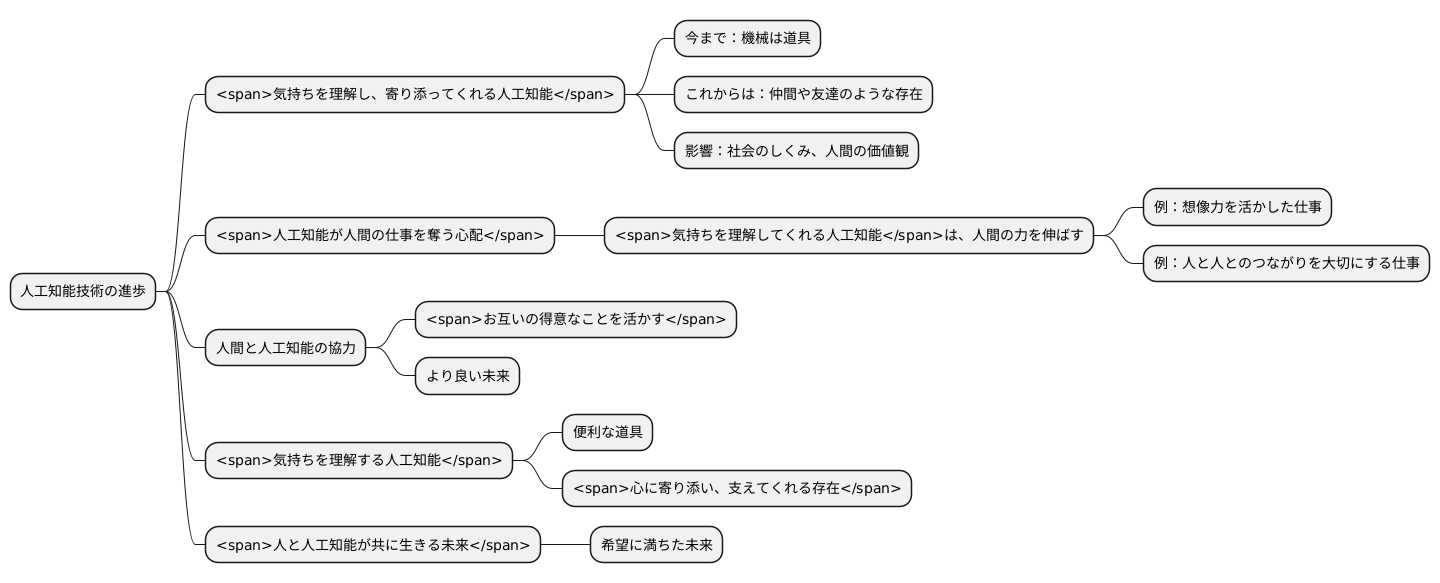人とAIの未来