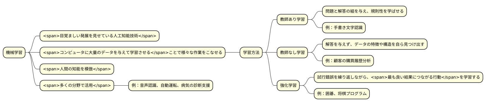 はじめに