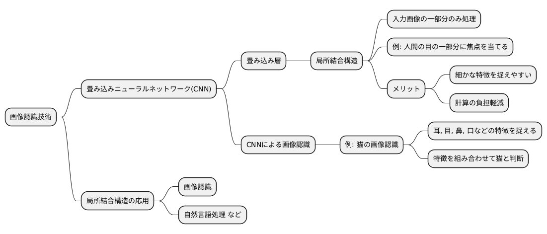 つながった一部分を見る