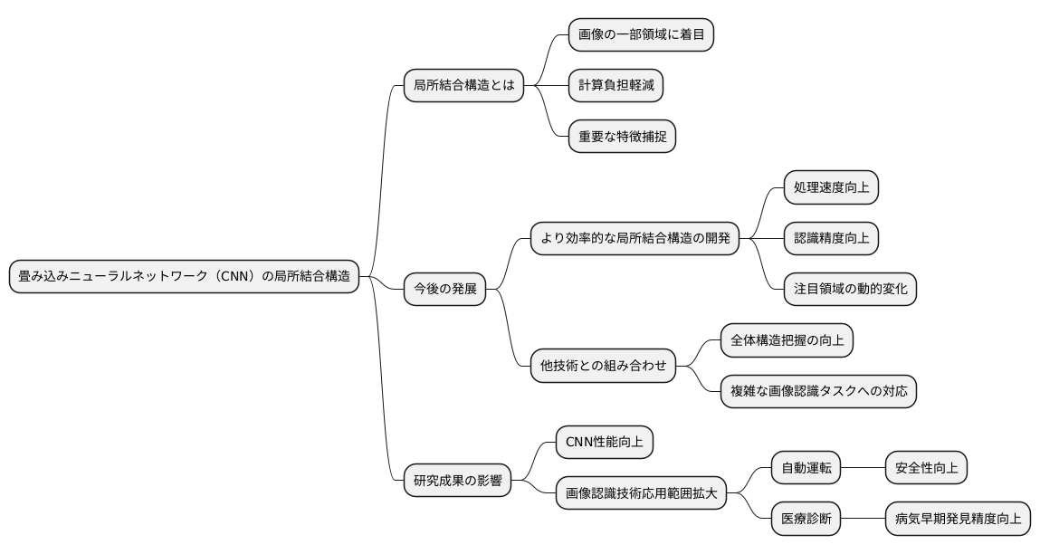 今後の発展