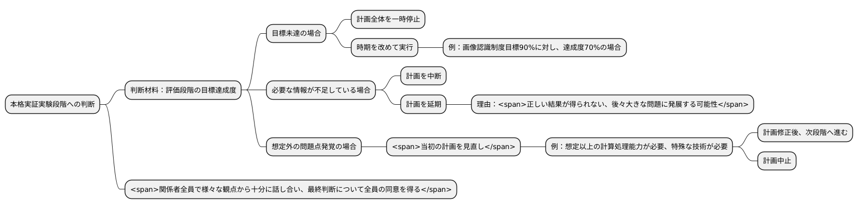 次段階への判断基準
