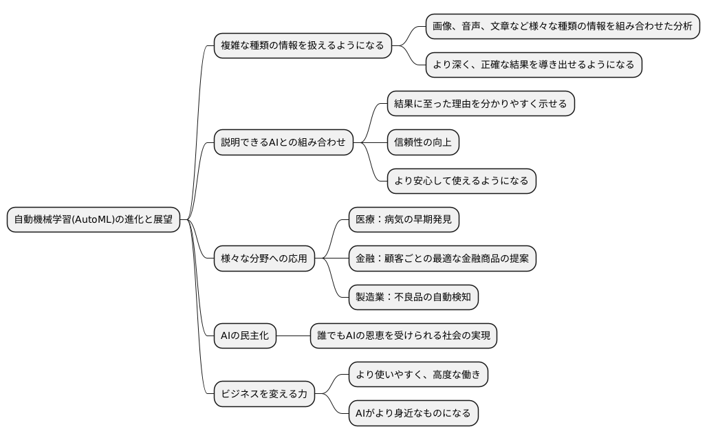 自動機械学習の将来