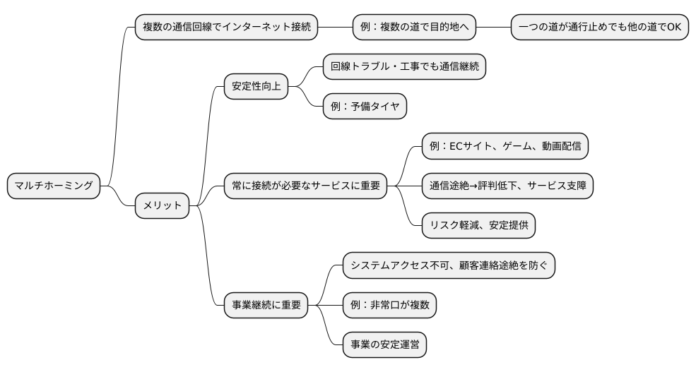 通信の安定性