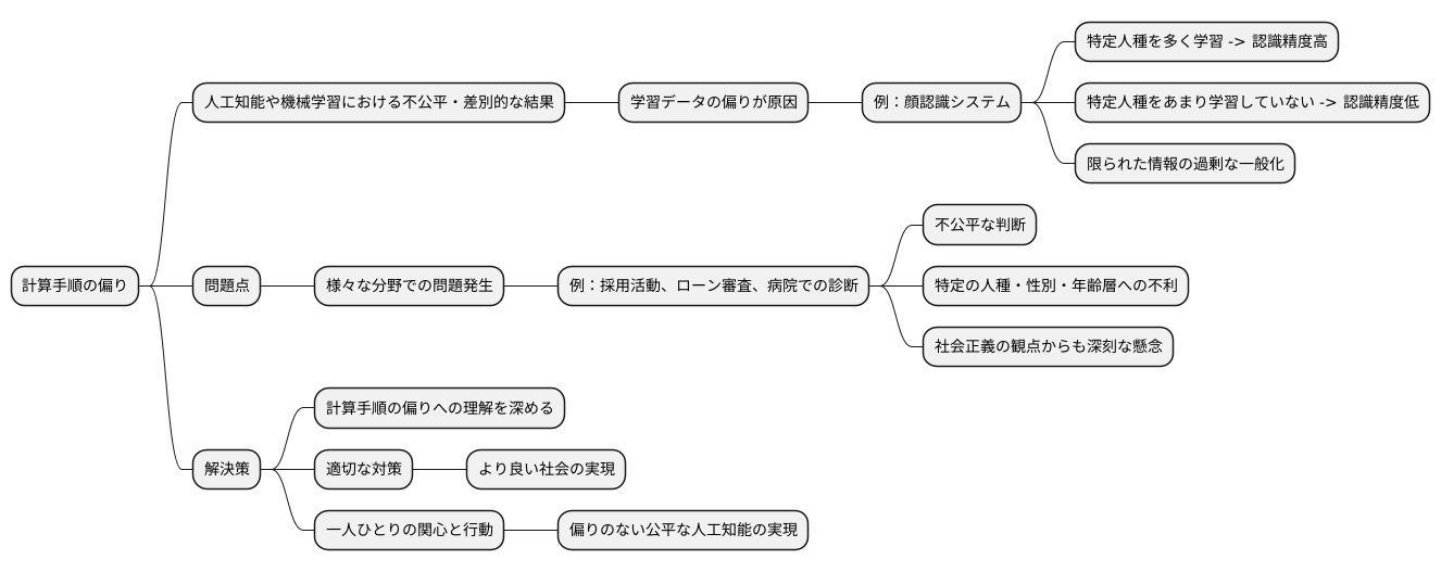 アルゴリズムバイアスとは