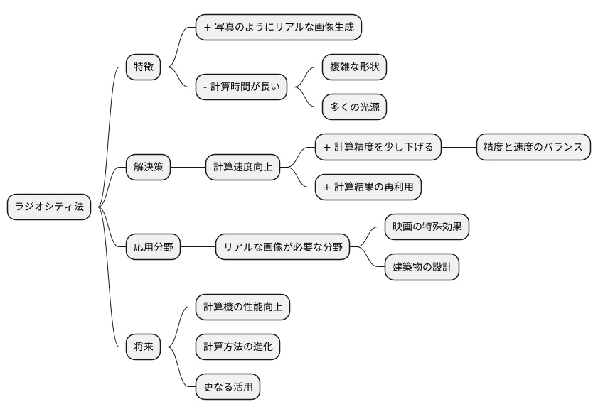 計算負荷への工夫