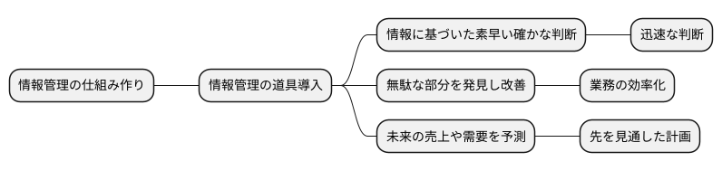 導入のメリット