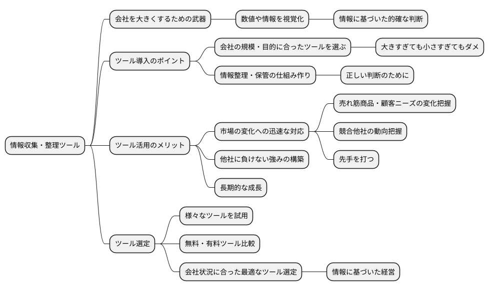 まとめ