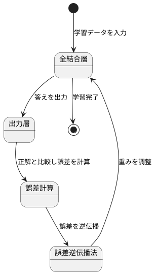 学習の仕組み
