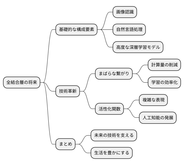 今後の展望