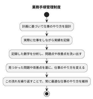 継続的な改善活動