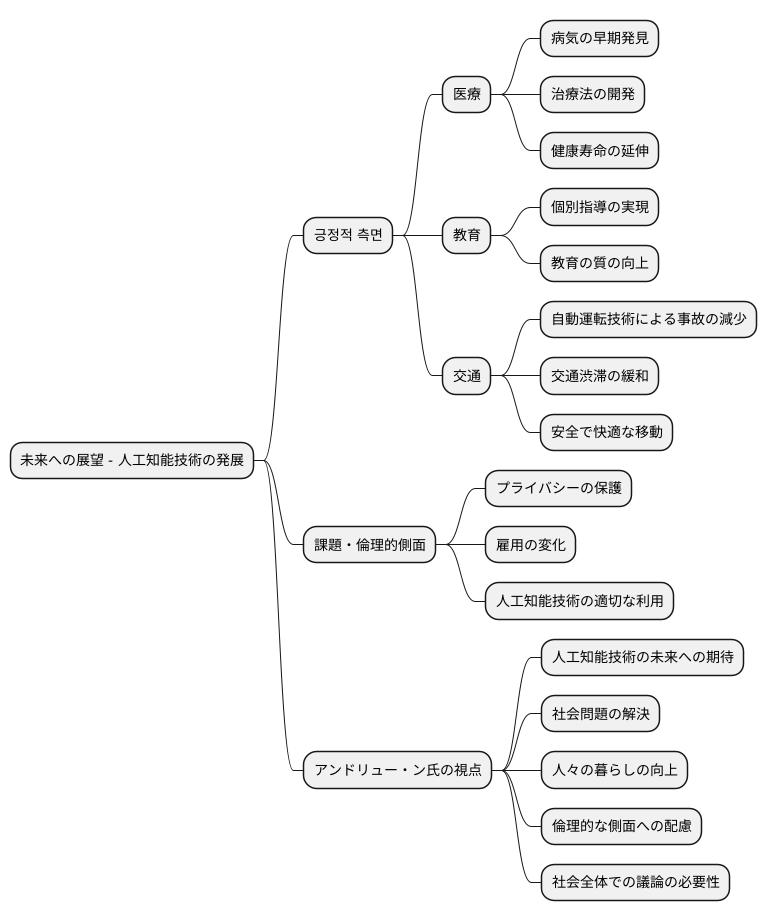 未来への展望