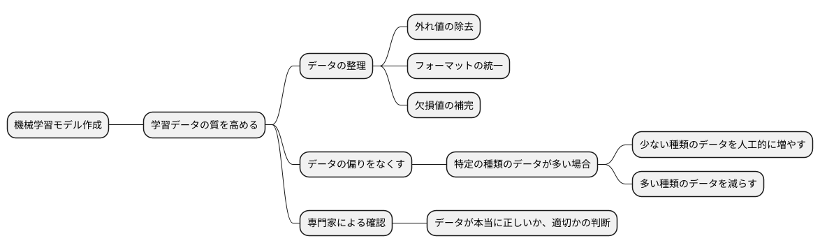 教師データの質の向上