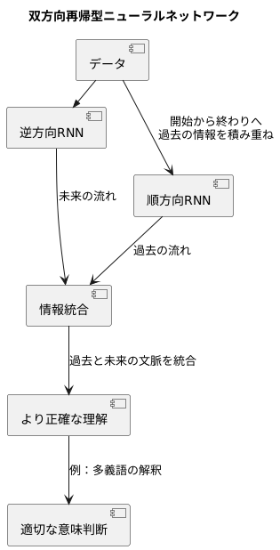二つの流れで情報を処理