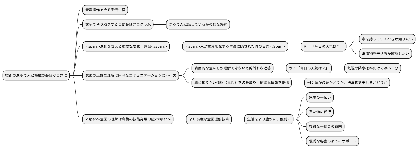 はじめに