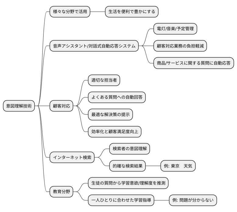 応用範囲