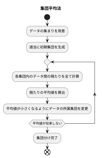 手法の概要