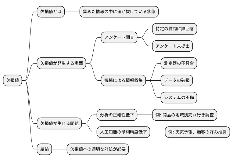 欠損値とは