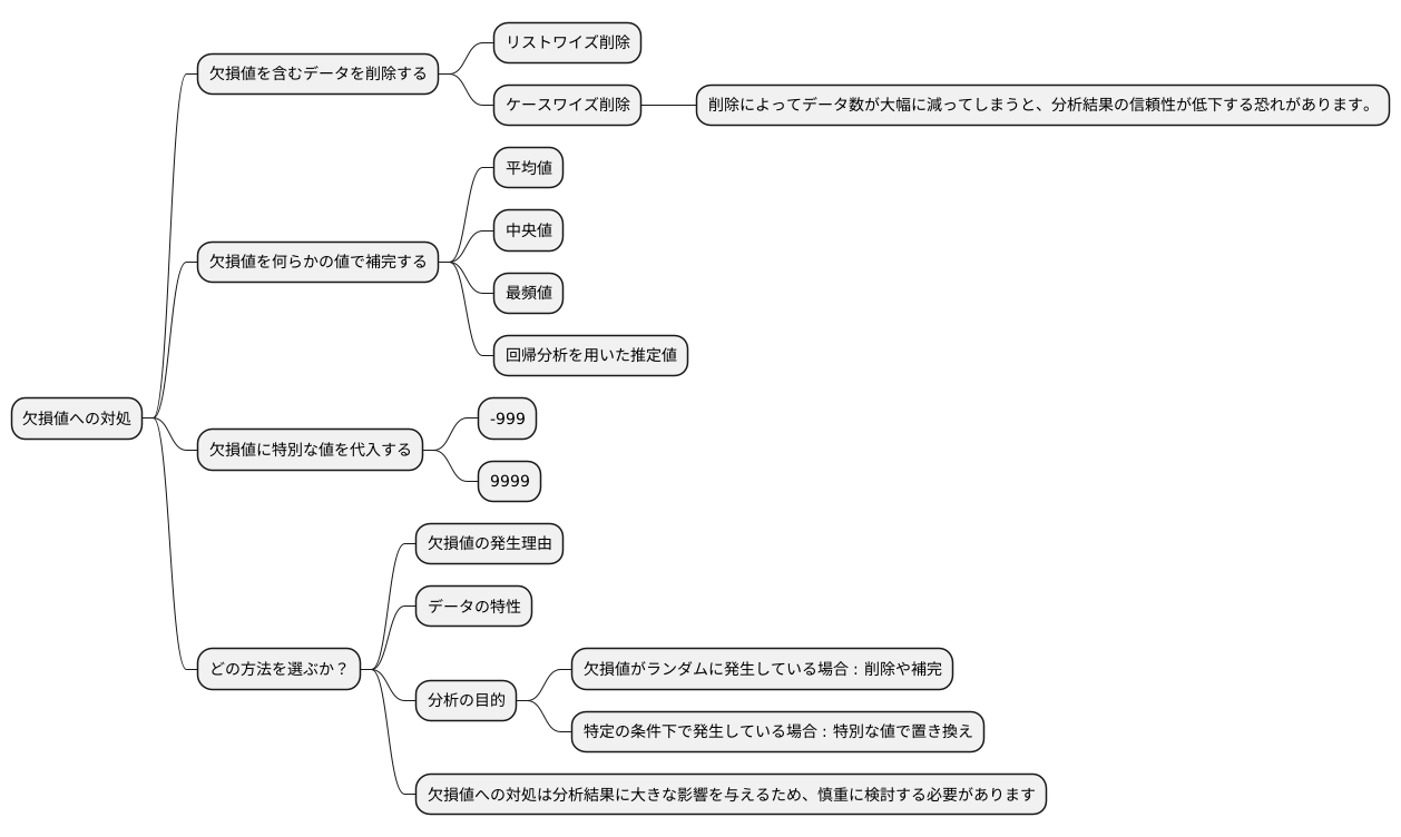 欠損値への対処法