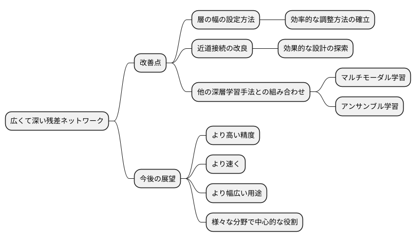 今後の展望